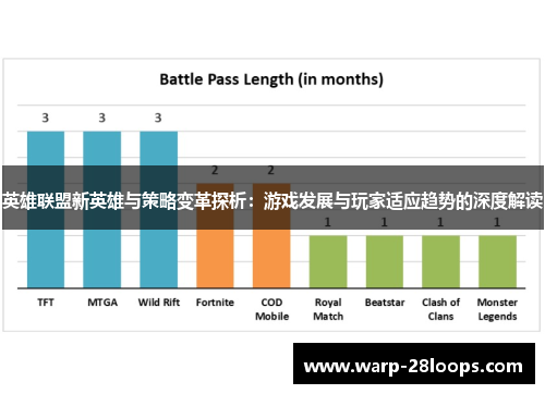 英雄联盟新英雄与策略变革探析:游戏发展与玩家适应趋势的深度解读 英雄联盟新英雄与策略变革探析:游戏发展与玩家适应趋势的深度解读