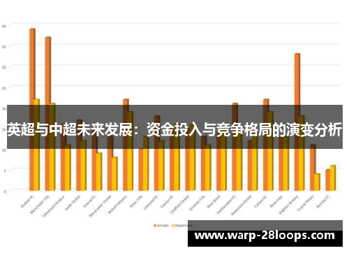 英超与中超未来发展:资金投入与竞争格局的演变分析 英超与中超未来发展:资金投入与竞争格局的演变分析