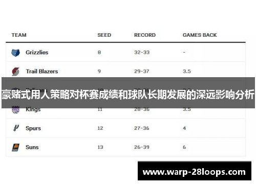 豪赌式用人策略对杯赛成绩和球队长期发展的深远影响分析 豪赌式用人策略对杯赛成绩和球队长期发展的深远影响分析