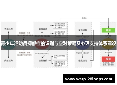 青少年运动员抑郁症的识别与应对策略及心理支持体系建设